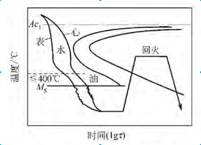 为双液冷却示意图