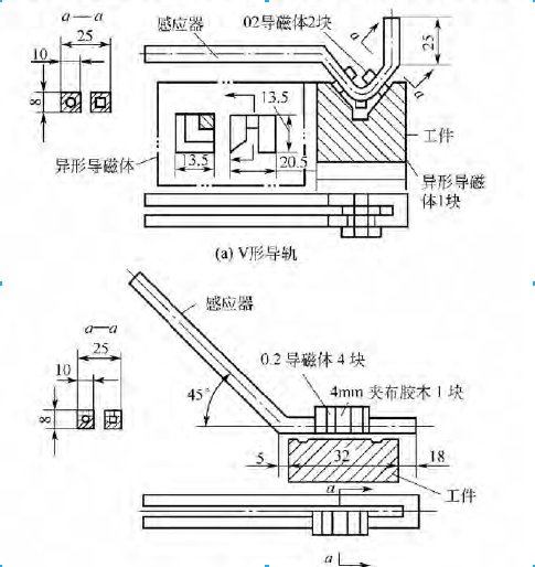 相应的感应器形状如图