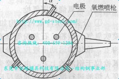 氧燃喷枪的安装图