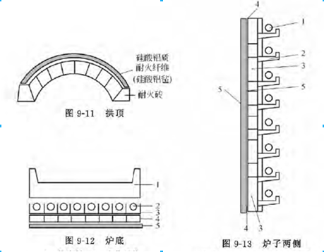 安装硅酸铝毡炉顶（拱顶）