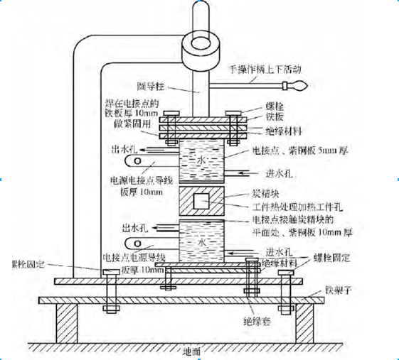 电接点用紫铜制作