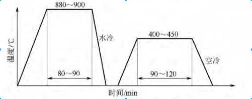 40SiMn2钢履带板的热处理图