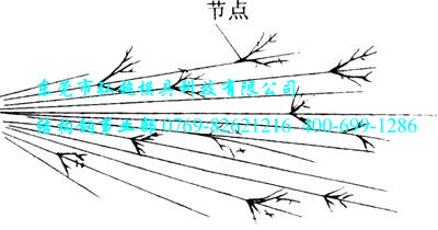 结构钢示意图