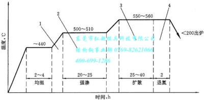 上述三个过程如图