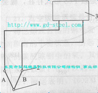 热电偶测量原理如下图